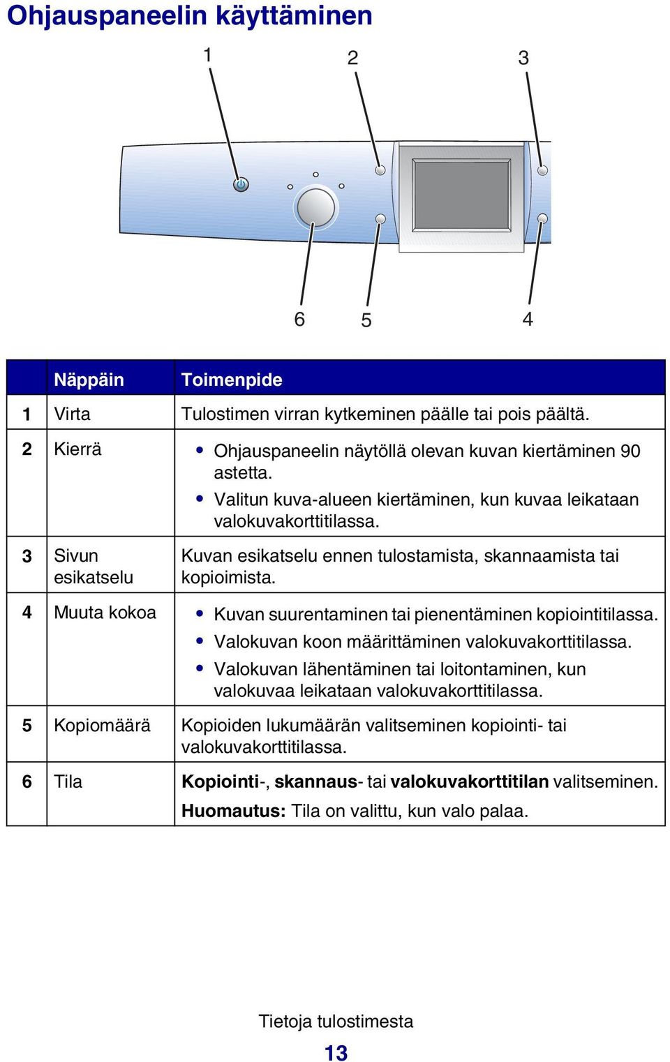 4 Muuta kokoa Kuvan suurentaminen tai pienentäminen kopiointitilassa. Valokuvan koon määrittäminen valokuvakorttitilassa.