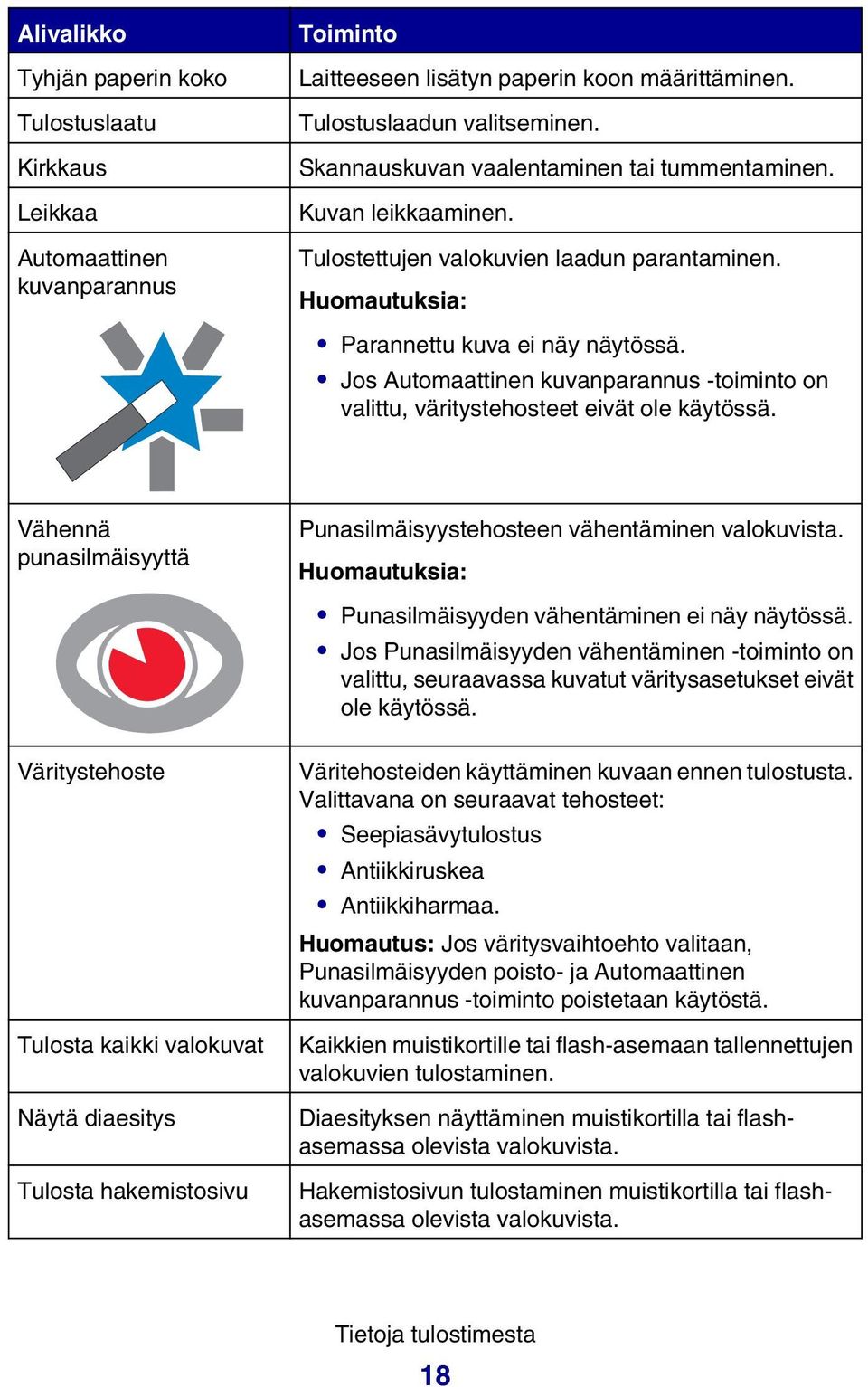 Jos Automaattinen kuvanparannus -toiminto on valittu, väritystehosteet eivät ole käytössä.