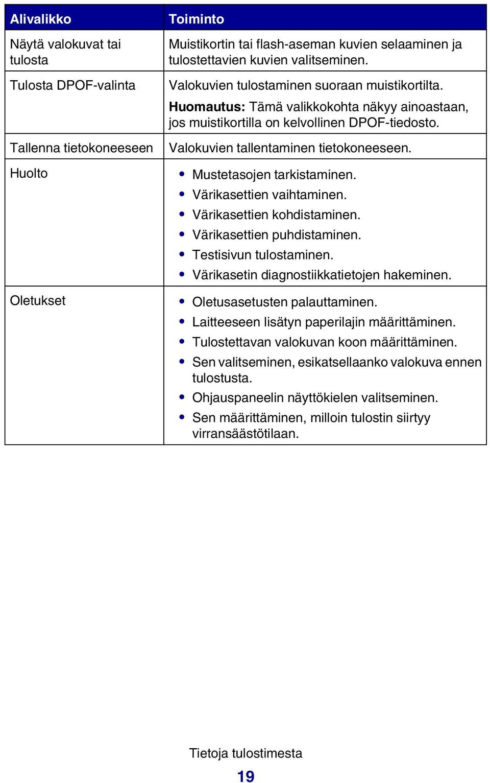 Mustetasojen tarkistaminen. Värikasettien vaihtaminen. Värikasettien kohdistaminen. Värikasettien puhdistaminen. Testisivun tulostaminen. Värikasetin diagnostiikkatietojen hakeminen.