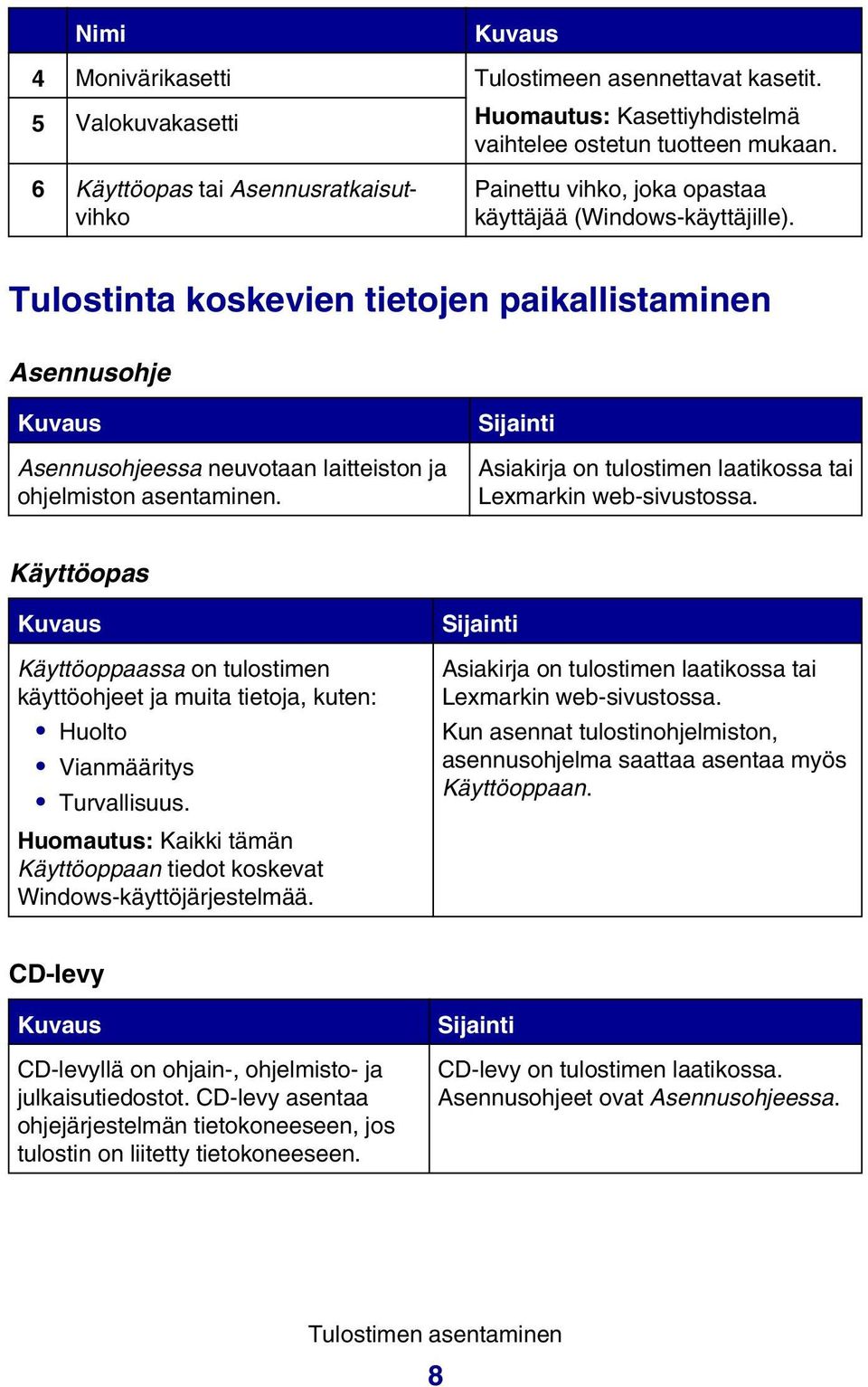 Tulostinta koskevien tietojen paikallistaminen Asennusohje Kuvaus Asennusohjeessa neuvotaan laitteiston ja ohjelmiston asentaminen.