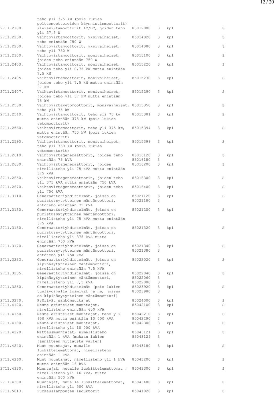 Vaihtovirtamoottorit, monivaiheiset, 85015100 3 kpl S joiden teho enintään 750 W 2711.2403. Vaihtovirtamoottorit, monivaiheiset, 85015220 3 kpl S joiden teho yli 0,75 kw mutta enintään 7,5 kw 2711.