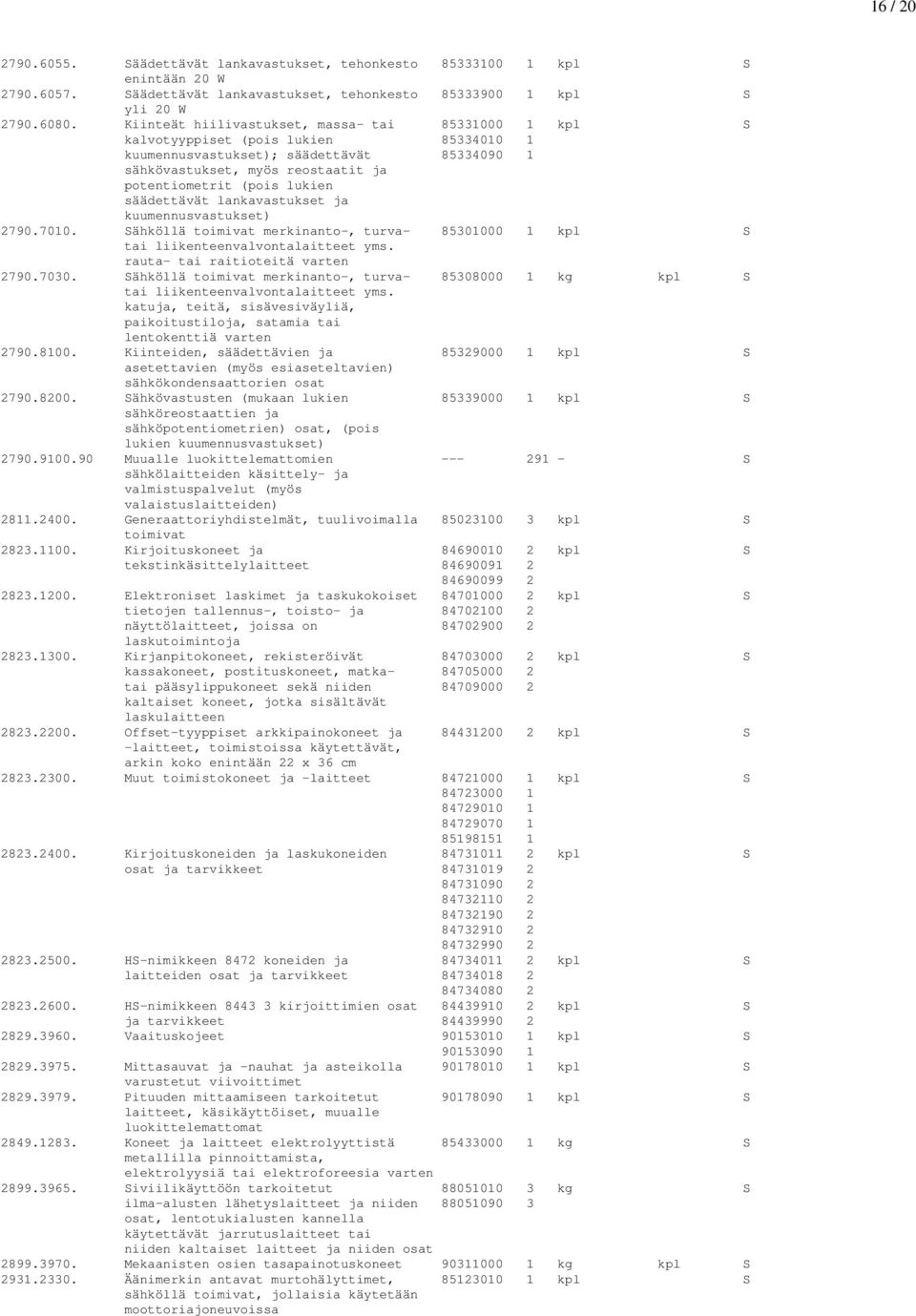 säädettävät lankavastukset ja kuumennusvastukset) 2790.7010. Sähköllä toimivat merkinanto-, turva- 85301000 1 kpl S tai liikenteenvalvontalaitteet yms. rauta- tai raitioteitä varten 2790.7030.