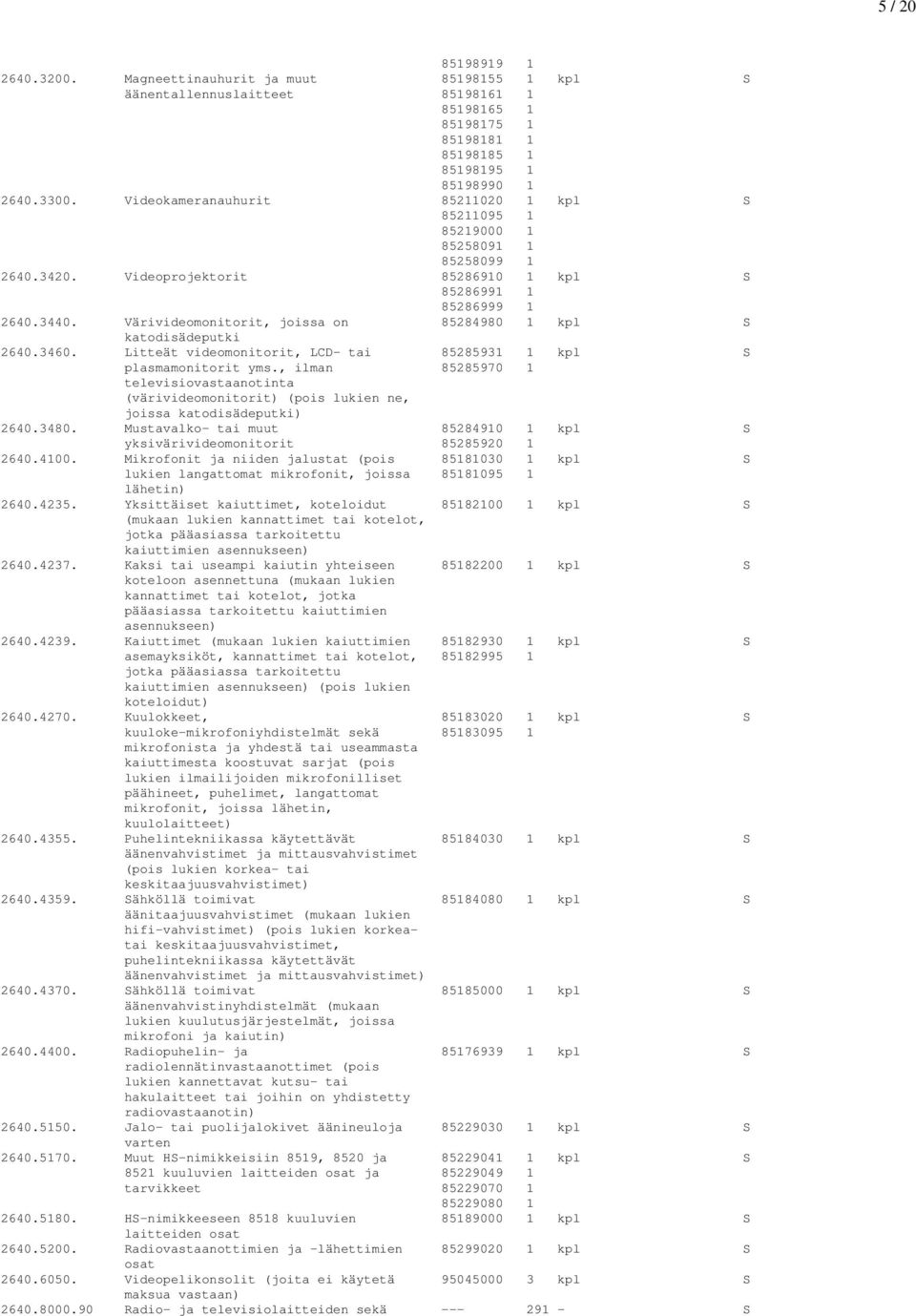 Värivideomonitorit, joissa on 85284980 1 kpl S katodisädeputki 2640.3460. Litteät videomonitorit, LCD- tai 85285931 1 kpl S plasmamonitorit yms.
