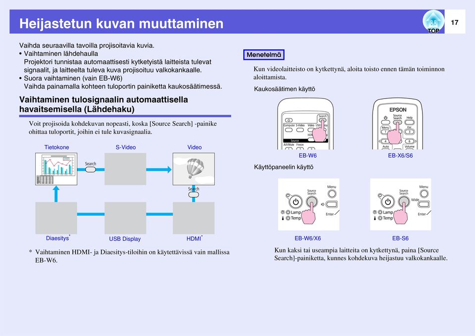 Suora vaihtaminen (vain EB-W6) Vaihda painamalla kohteen tuloportin painiketta kaukosäätimessä.