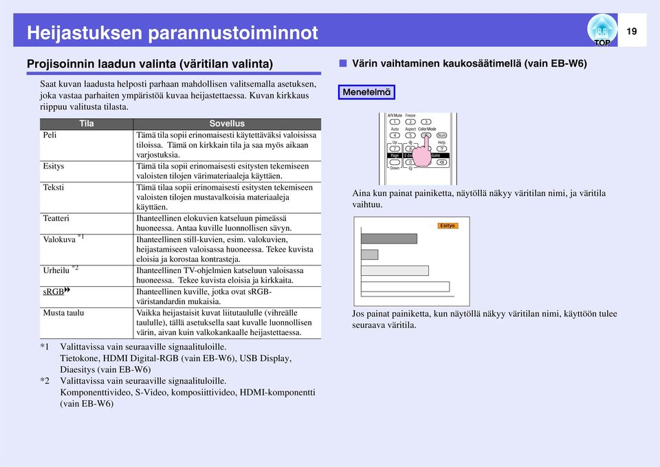 Peli Esitys Teksti Teatteri Valokuva *1 Urheilu *2 srgbg Musta taulu Tila Sovellus Tämä tila sopii erinomaisesti käytettäväksi valoisissa tiloissa.