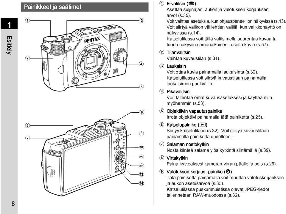 Katselutilassa voit tällä valitsimella suurentaa kuvaa tai tuoda näkyviin samanaikaisesti useita kuvia (s.57). 2 Tilanvalitsin Vaihtaa kuvaustilan (s.31).