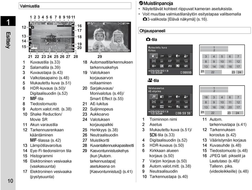 42) 13 Lämpötilavaroitus 14 Eye-Fi-tiedonsiirron tila 15 Histogrammi 16 Elektroninen vesivaaka (vaakasuunta) 17 Elektroninen vesivaaka (pystysuunta) 16 17 18 19 20 21 22 23 25 29 1/ 2000 F2.