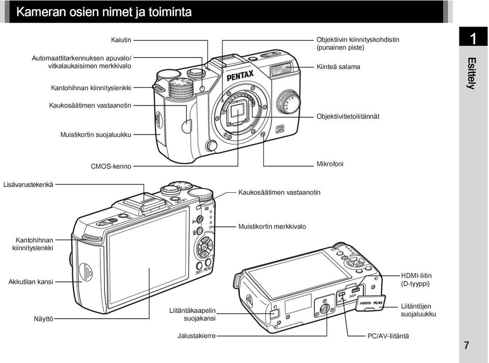 Objektiivitietoliitännät 1 Esittely CMOS-kenno Mikrofoni Lisävarustekenkä Kaukosäätimen vastaanotin Kantohihnan kiinnityslenkki