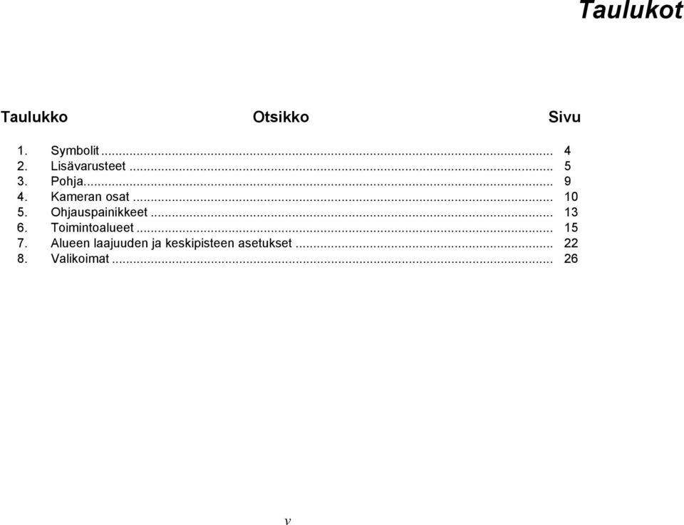 .. 10 Ohjauspainikkeet... 13 6. Toimintoalueet... 15 7. 8.