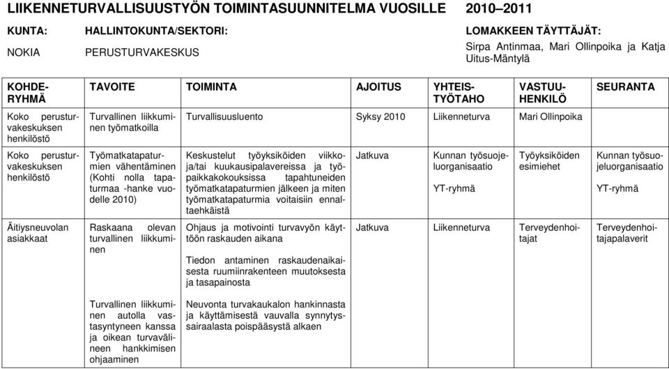 liikkuminen Turvallisuusluento Syksy 2010 Liikenneturva Mari Ollinpoika Keskustelut työ viikkoja/tai kuukausipalavereissa ja työpaikkakokouksissa tapahtuneiden työmatkatapaturmien jälkeen ja miten