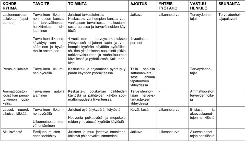 yhteydessä ohjataan lasta ja vanhempia kypärän käyttöön pyöräillessä, tien ylittämiseen suojatietä pitkin, tarkkaavaisuuteen ja rauhallisuuteen kävellessä ja pyöräillessä, Kulkunen - kirja