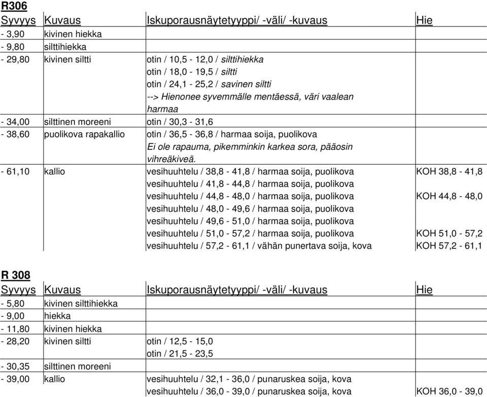 ole rapauma, pikemminkin karkea sora, pääosin vihreäkiveä.