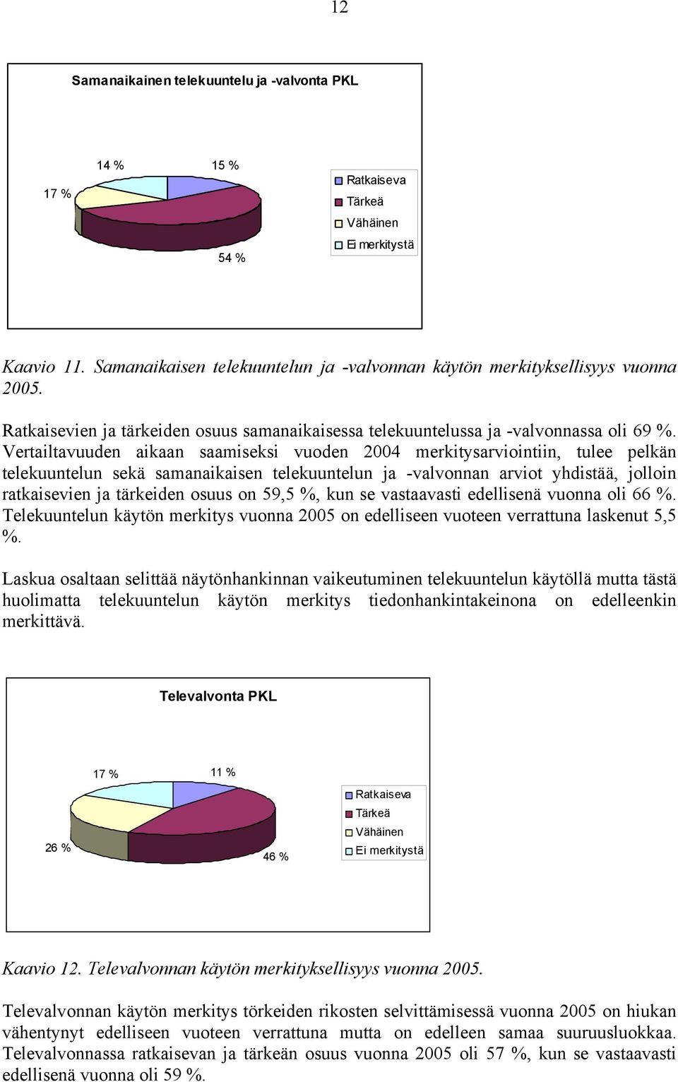 Vertailtavuuden aikaan saamiseksi vuoden 2004 merkitysarviointiin, tulee pelkän telekuuntelun sekä samanaikaisen telekuuntelun ja -valvonnan arviot yhdistää, jolloin ratkaisevien ja tärkeiden osuus