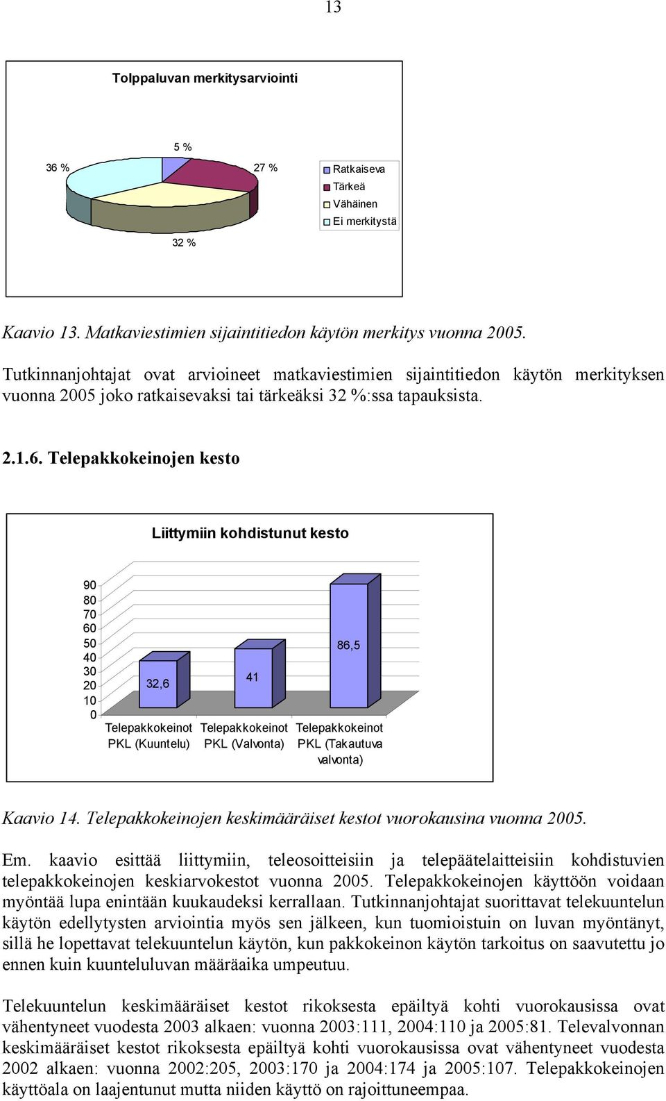 Telepakkokeinojen kesto Liittymiin kohdistunut kesto 90 80 70 60 50 40 30 20 10 0 32,6 Telepakkokeinot PKL (Kuuntelu) 41 Telepakkokeinot PKL (Valvonta) 86,5 Telepakkokeinot PKL (Takautuva valvonta)