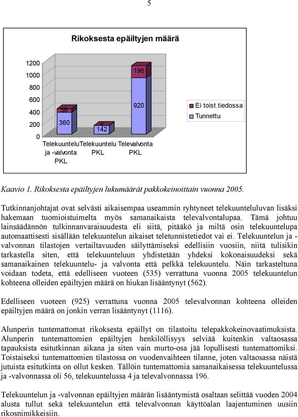 Tutkinnanjohtajat ovat selvästi aikaisempaa useammin ryhtyneet telekuunteluluvan lisäksi hakemaan tuomioistuimelta myös samanaikaista televalvontalupaa.