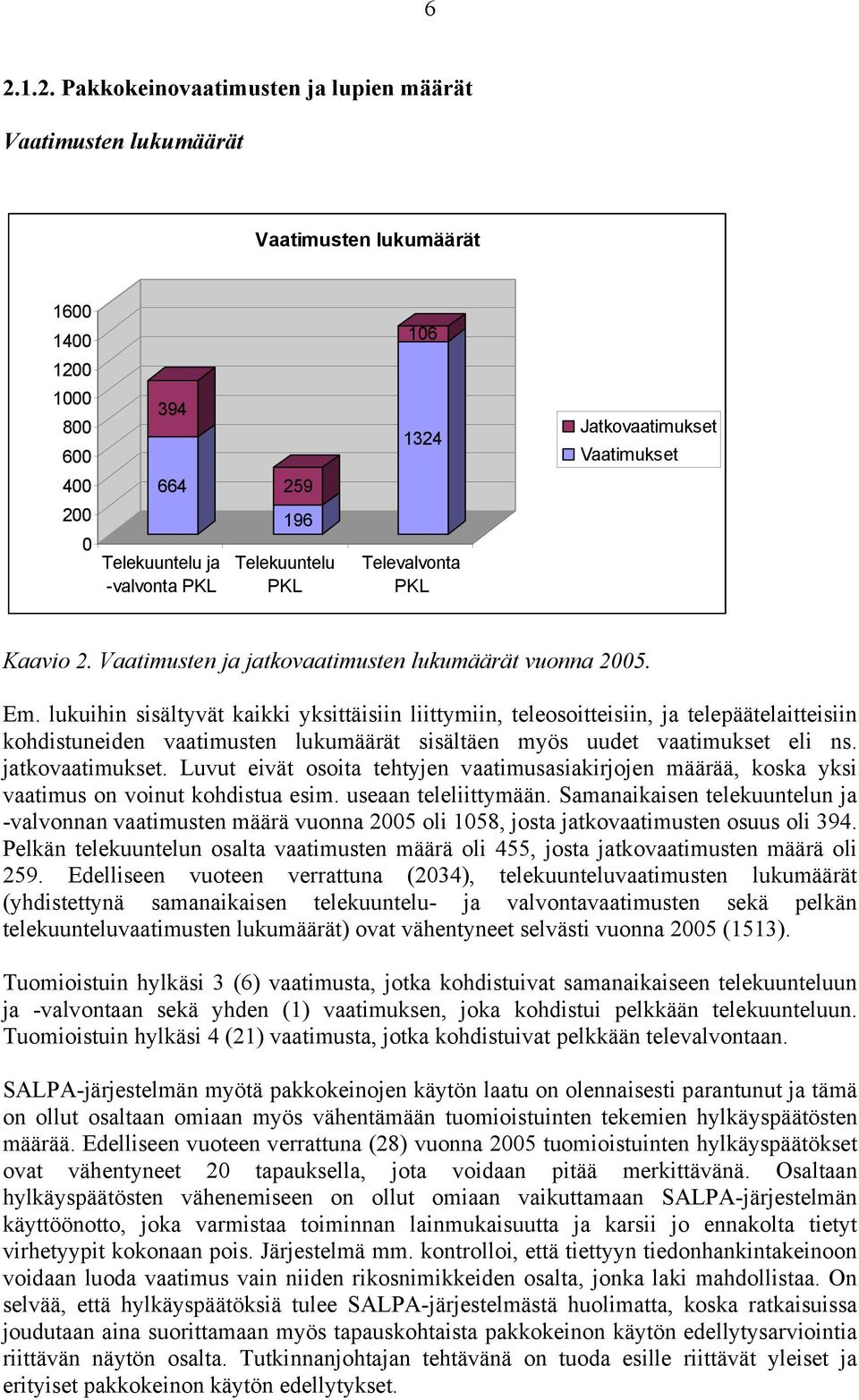 lukuihin sisältyvät kaikki yksittäisiin liittymiin, teleosoitteisiin, ja telepäätelaitteisiin kohdistuneiden vaatimusten lukumäärät sisältäen myös uudet vaatimukset eli ns. jatkovaatimukset.