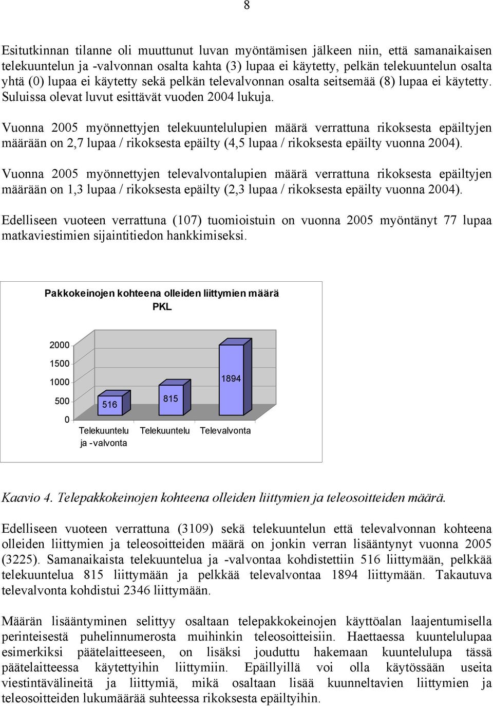 Vuonna 2005 myönnettyjen telekuuntelulupien määrä verrattuna rikoksesta epäiltyjen määrään on 2,7 lupaa / rikoksesta epäilty (4,5 lupaa / rikoksesta epäilty vuonna 2004).