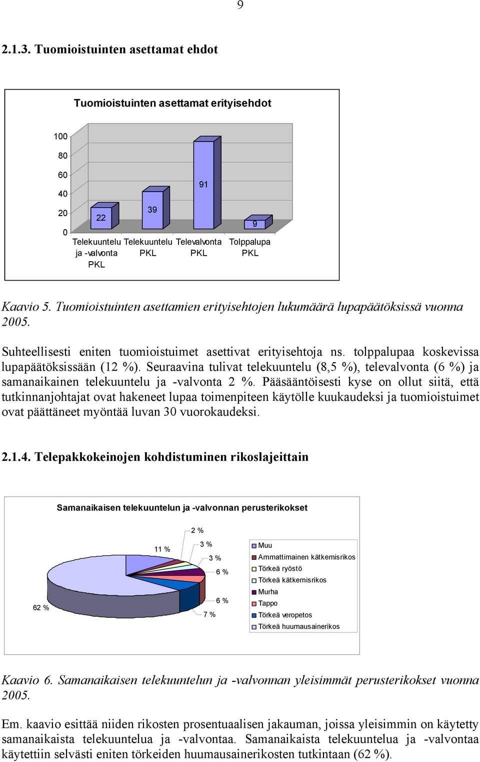 Seuraavina tulivat telekuuntelu (8,5 %), televalvonta (6 %) ja samanaikainen telekuuntelu ja -valvonta 2 %.