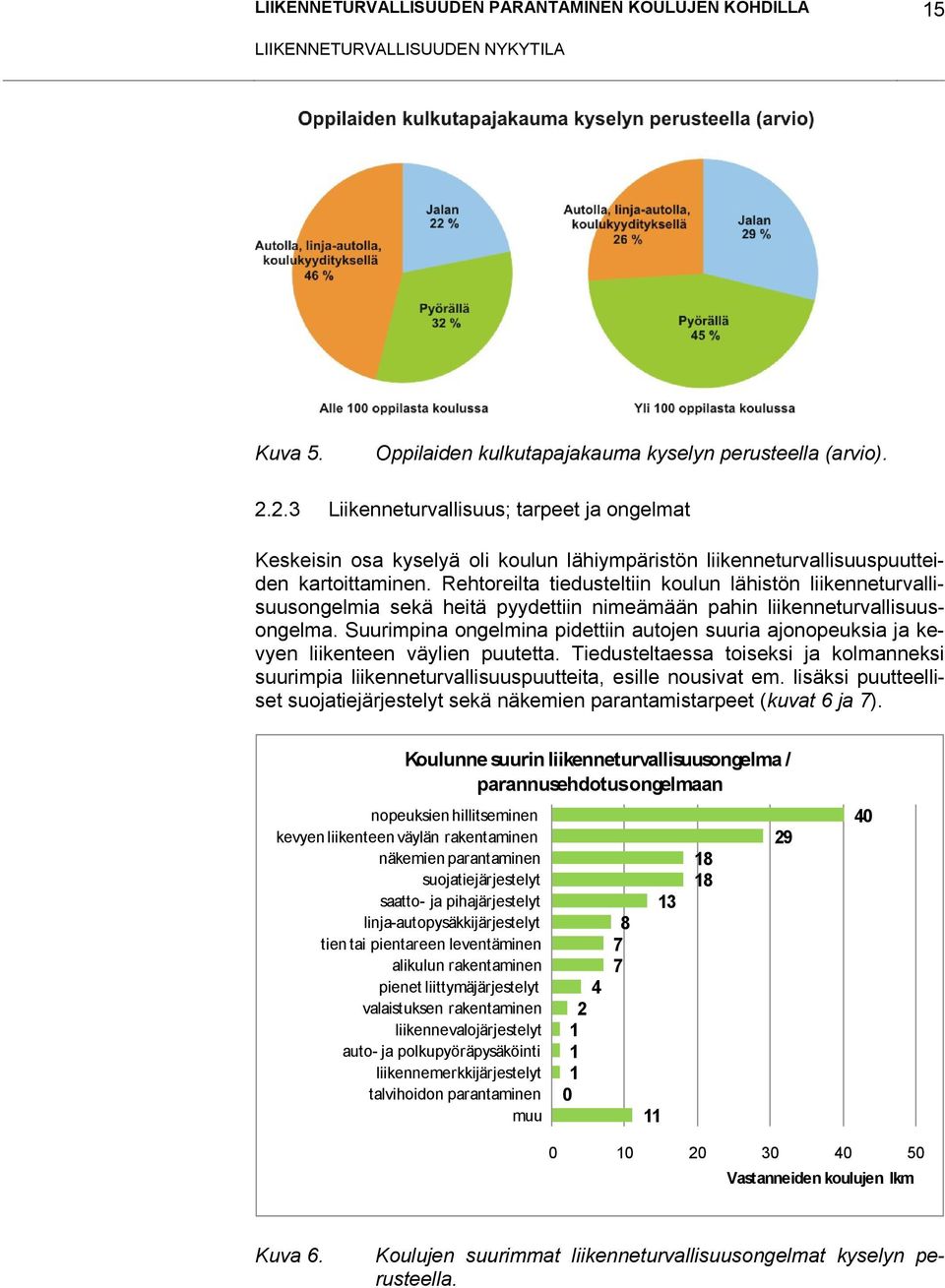 Rehtoreilta tiedusteltiin koulun lähistön liikenneturvallisuusongelmia sekä heitä pyydettiin nimeämään pahin liikenneturvallisuusongelma.