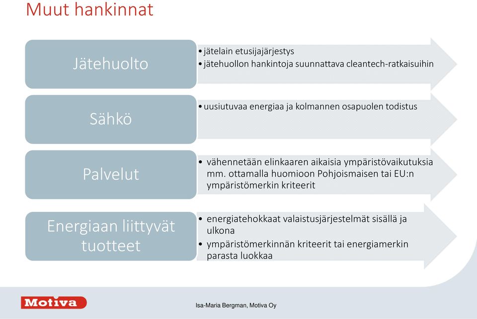 ottamalla huomioon Pohjoismaisen tai EU:n ympäristömerkin kriteerit Energiaan liittyvät tuotteet energiatehokkaat