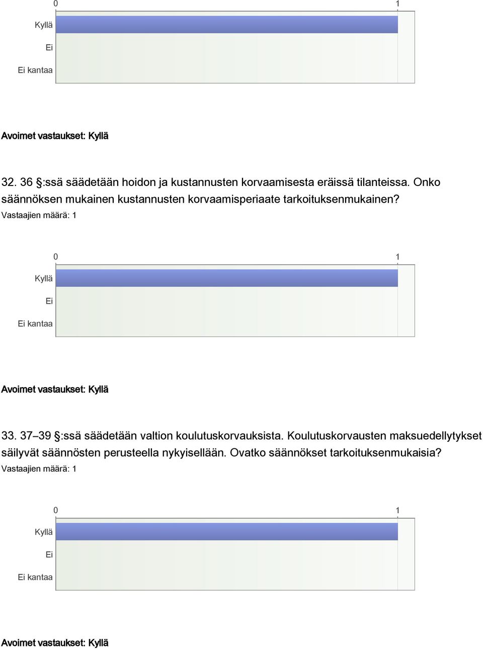 Avoimet vastaukset: 33. 37 39 :ssä säädetään valtion koulutuskorvauksista.