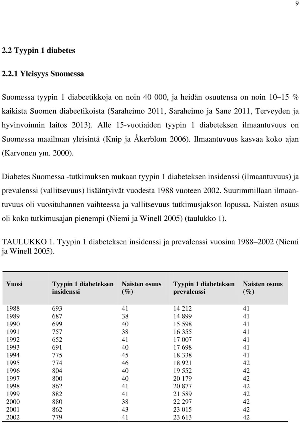 2000). Diabetes Suomessa -tutkimuksen mukaan tyypin 1 diabeteksen insidenssi (ilmaantuvuus) ja prevalenssi (vallitsevuus) lisääntyivät vuodesta 1988 vuoteen 2002.
