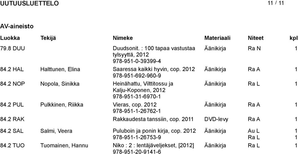 2 NOP Nopola, Sinikka Heinähattu, Vilttitossu ja Äänikirja Kalju-Koponen, 202 978-95-3-6970- 84.2 PUL Pulkkinen, Riikka Vieras, cop.