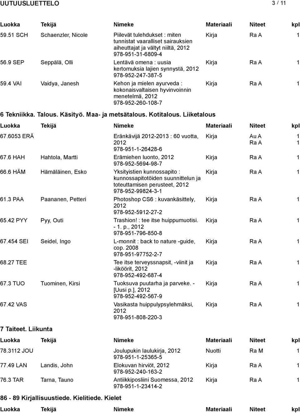 4 VAI Vaidya, Janesh Kehon ja mielen ayurveda : kokonaisvaltaisen hyvinvoinnin menetelmä, 202 978-952-260-08-7 Kirja 6 Tekniikka. Talous. Käsityö. Maa- ja metsätalous. Kotitalous. Liiketalous 67.