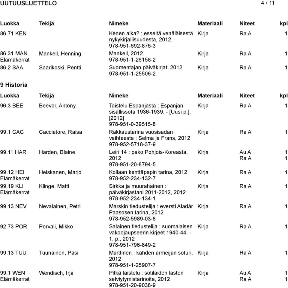 ], [202] 978-95-0-3955-8 99. CAC Cacciatore, Raisa Rakkaustarina vuosisadan Kirja vaihteesta : Selma ja Frans, 202 978-952-578-37-9 99.