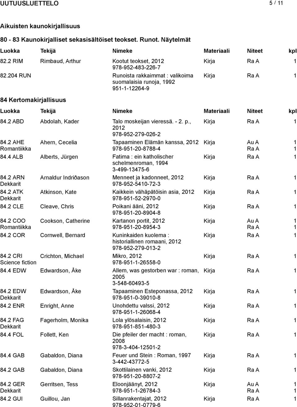 2 AHE Romantiikka Ahern, Cecelia Tapaaminen Elämän kanssa, 202 978-95-20-8788-4 84.4 ALB Alberts, Jürgen Fatima : ein katholischer Kirja schelmenroman, 994 3-499-3475-6 84.