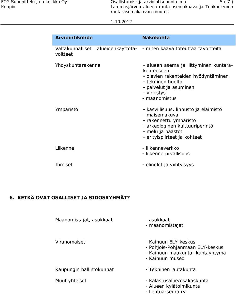 linnusto ja eläimistö - maisemakuva - rakennettu ympäristö - arkeologinen kulttuuriperintö - melu ja päästöt - erityispiirteet ja kohteet - liikenneverkko - liikenneturvallisuus - elinolot ja