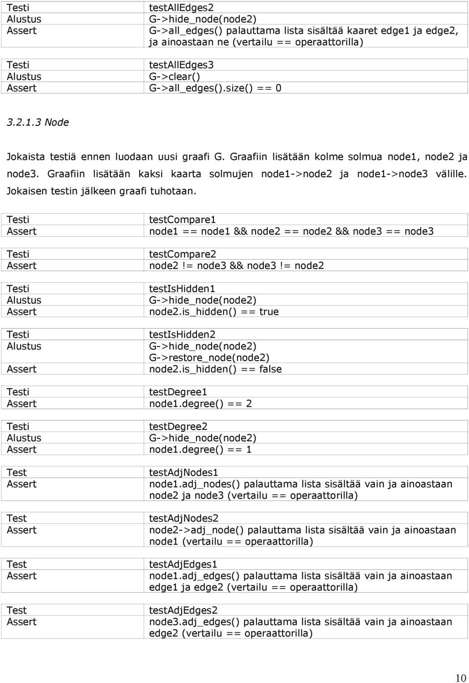 testcompare1 node1 == node1 && node2 == node2 && node3 == node3 testcompare2 node2!= node3 && node3!= node2 testishidden1 G->hide_node(node2) node2.