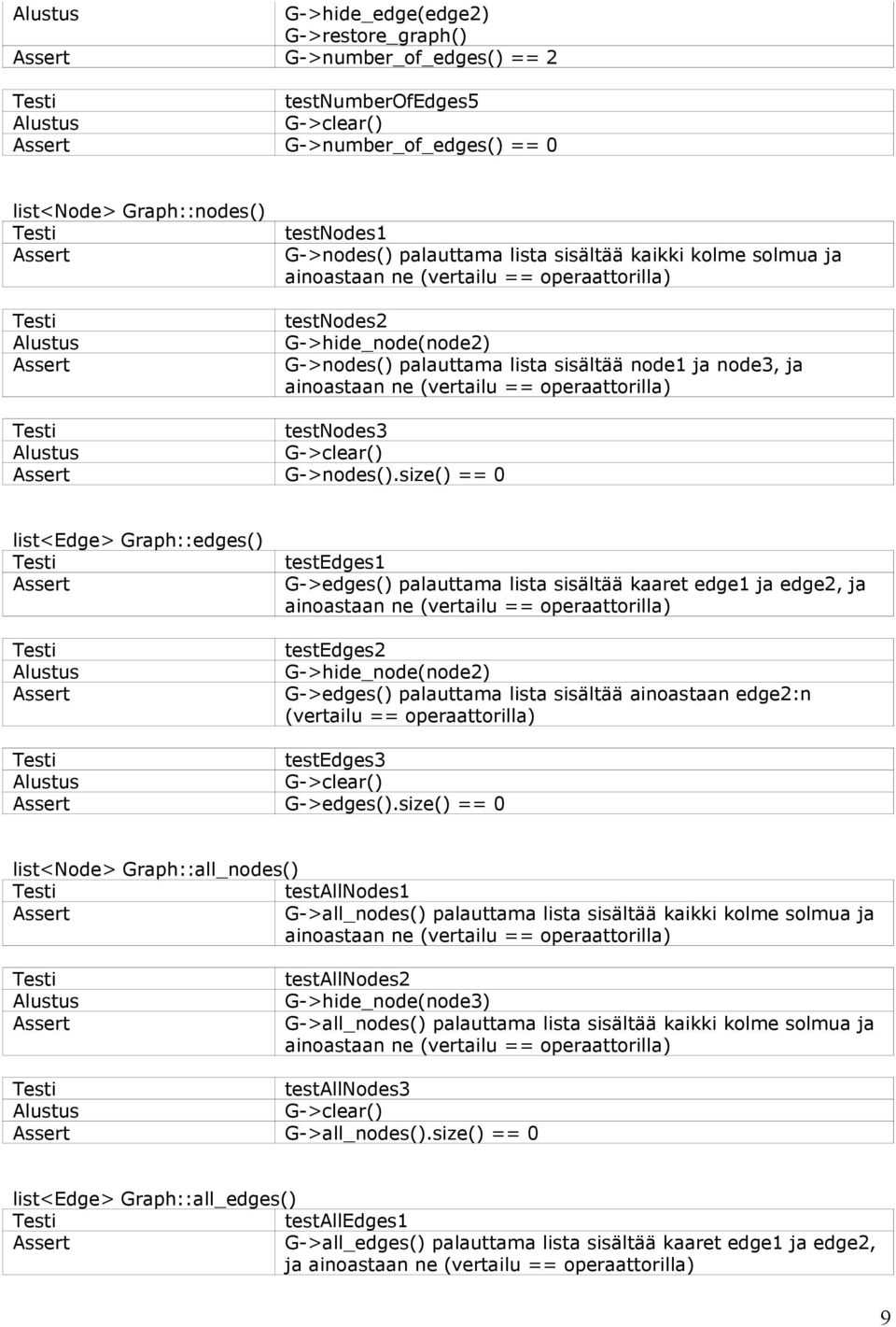 testnodes3 G->clear() G->nodes().