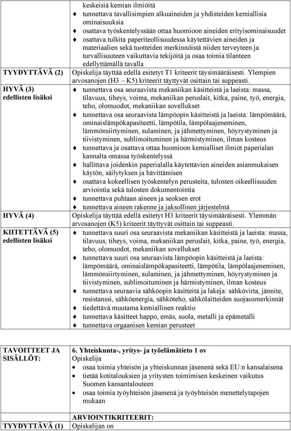 osaa toimia tilanteen edellyttämällä tavalla Opiskelija täyttää edellä esitetyt T1 kriteerit täysimääräisesti. Ylempien arvosanojen (H3 K5) kriteerit täyttyvät osittain tai suppeasti.