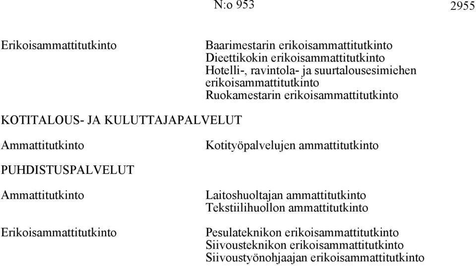 Kotityöpalvelujen ammattitutkinto PUHDISTUSPALVELUT Laitoshuoltajan ammattitutkinto Tekstiilihuollon