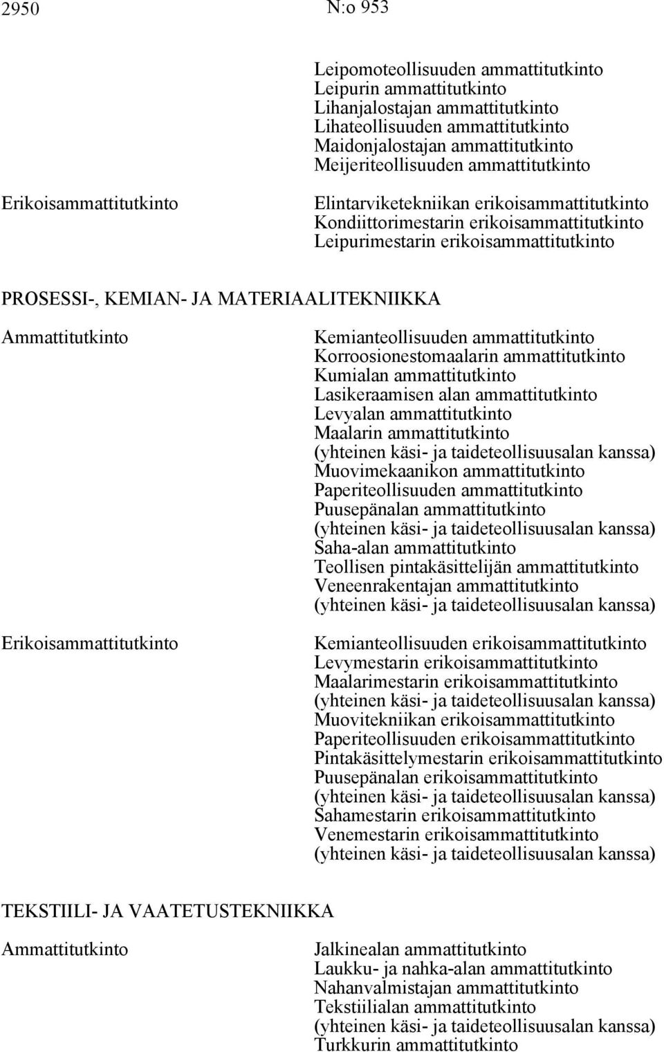 Kemianteollisuuden ammattitutkinto Korroosionestomaalarin ammattitutkinto Kumialan ammattitutkinto Lasikeraamisen alan ammattitutkinto Levyalan ammattitutkinto Maalarin ammattitutkinto