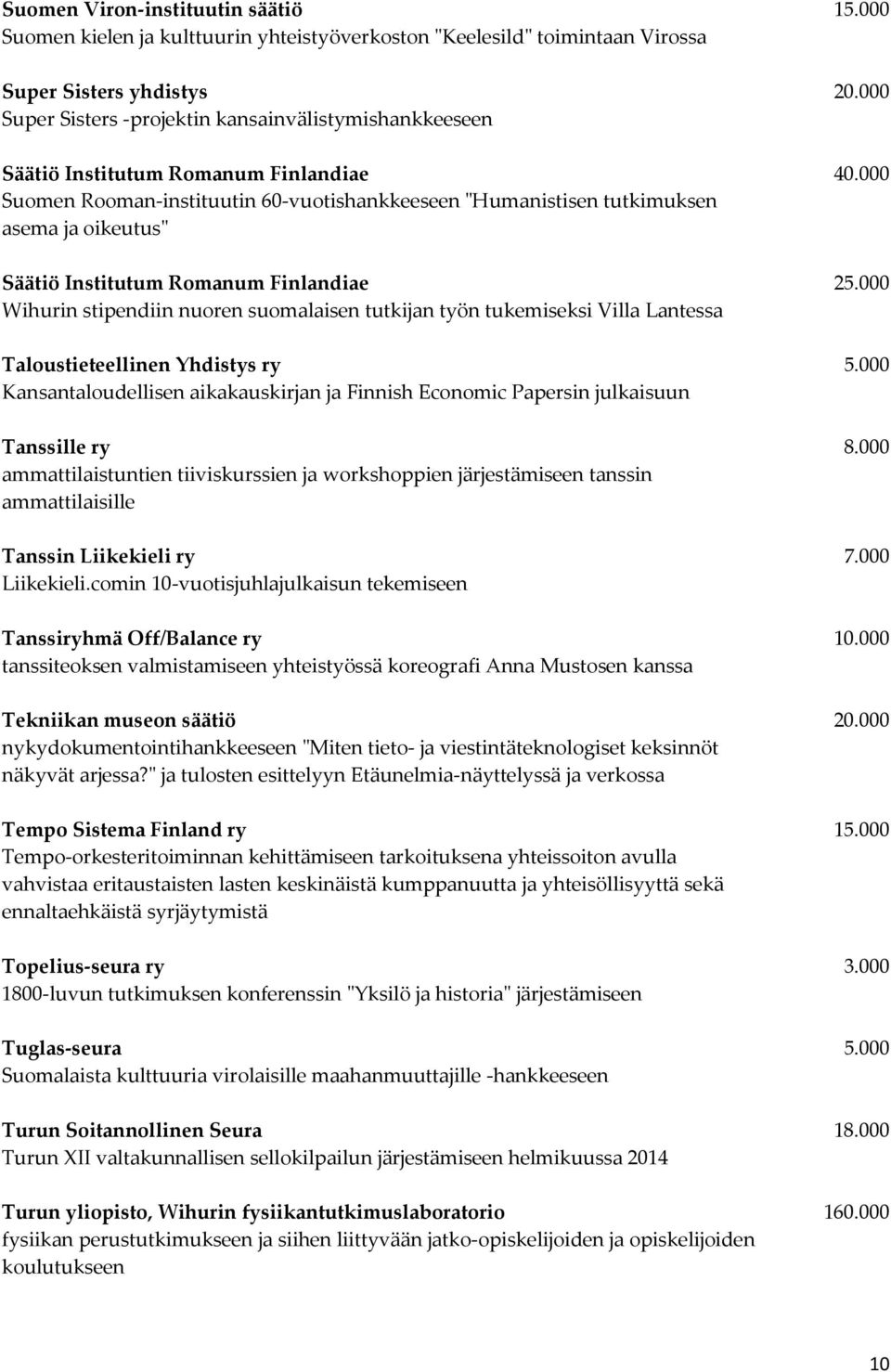 000 Suomen Rooman-instituutin 60-vuotishankkeeseen "Humanistisen tutkimuksen asema ja oikeutus" Säätiö Institutum Romanum Finlandiae 25.