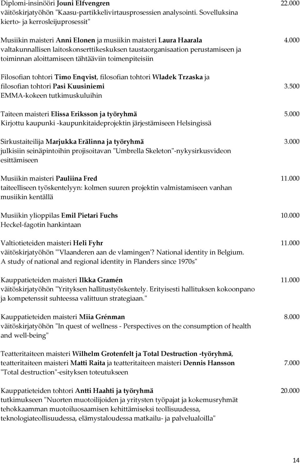 000 valtakunnallisen laitoskonserttikeskuksen taustaorganisaation perustamiseen ja toiminnan aloittamiseen tähtääviin toimenpiteisiin Filosofian tohtori Timo Enqvist, filosofian tohtori Wladek