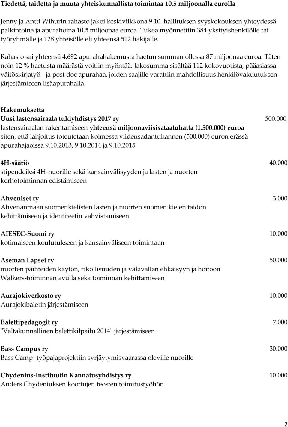 Täten noin 12 % haetusta määrästä voitiin myöntää.