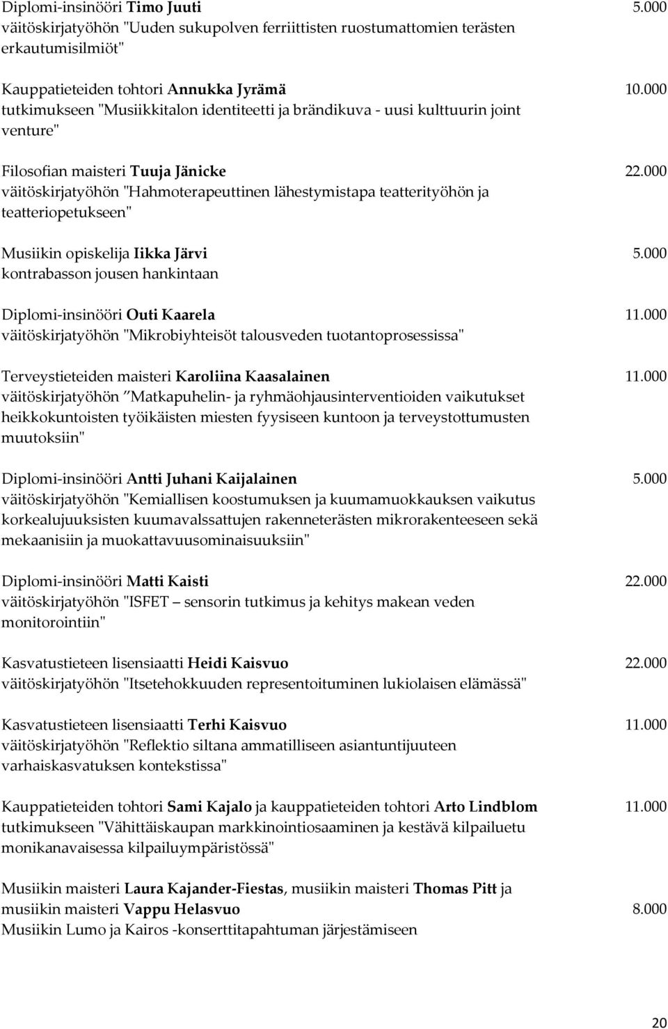 000 väitöskirjatyöhön "Hahmoterapeuttinen lähestymistapa teatterityöhön ja teatteriopetukseen" Musiikin opiskelija Iikka Järvi 5.000 kontrabasson jousen hankintaan Diplomi-insinööri Outi Kaarela 11.