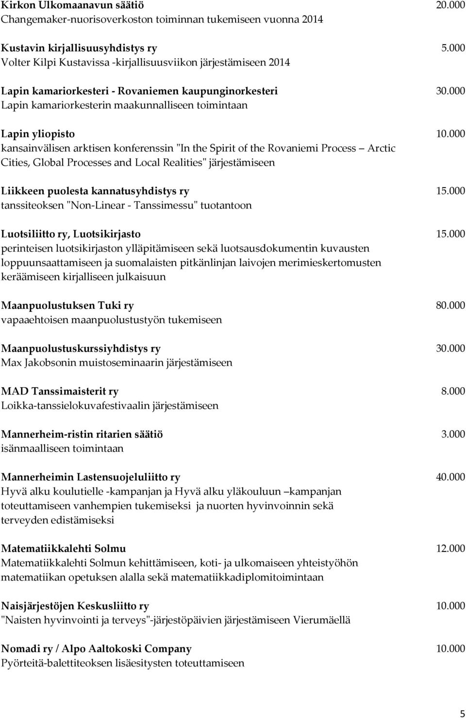 000 kansainvälisen arktisen konferenssin "In the Spirit of the Rovaniemi Process Arctic Cities, Global Processes and Local Realities" järjestämiseen Liikkeen puolesta kannatusyhdistys ry 15.