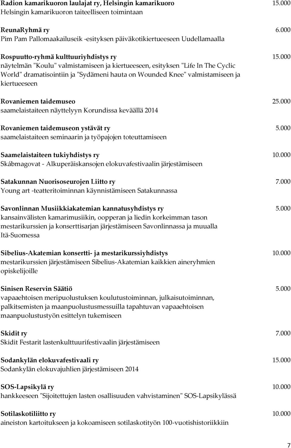 000 näytelmän "Koulu" valmistamiseen ja kiertueeseen, esityksen "Life In The Cyclic World" dramatisointiin ja "Sydämeni hauta on Wounded Knee" valmistamiseen ja kiertueeseen Rovaniemen taidemuseo 25.