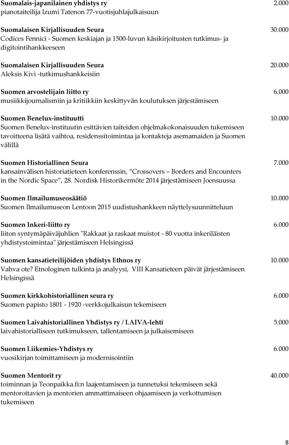 000 Aleksis Kivi -tutkimushankkeisiin Suomen arvostelijain liitto ry 6.000 musiikkijournalismiin ja kritiikkiin keskittyvän koulutuksen järjestämiseen Suomen Benelux-instituutti 10.
