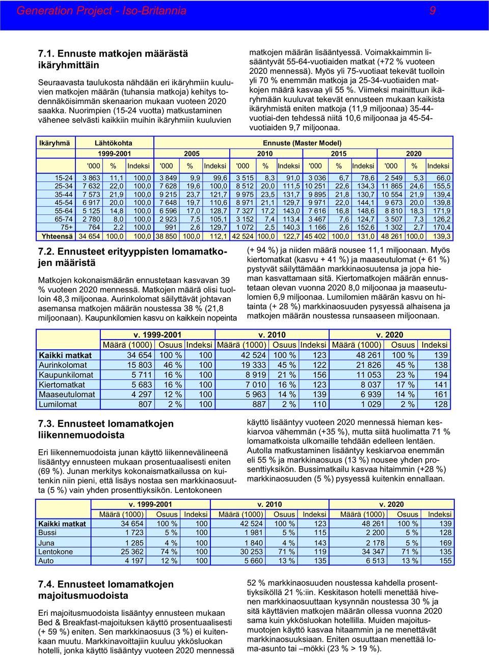 Nuorimpien (15-24 vuotta) matkustaminen vähenee selvästi kaikkiin muihin ikäryhmiin kuuluvien Ikäryhmä Lähtökohta Ennuste (Master Model) 1999-2001 2005 2010 2015 2020 '000 % Indeksi '000 % Indeksi