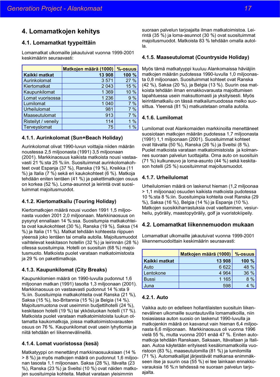 Aurinkolomat 3 571 27 % Kiertomatkat 2 043 15 % Kaupunkilomat 1 369 10 % Lomat vuorisossa 1 236 9 % Lumilomat 1 040 7 % Urheilulomat 981 7 % Maaseutulomat 913 7 % Risteilyt / veneily 114 1 %