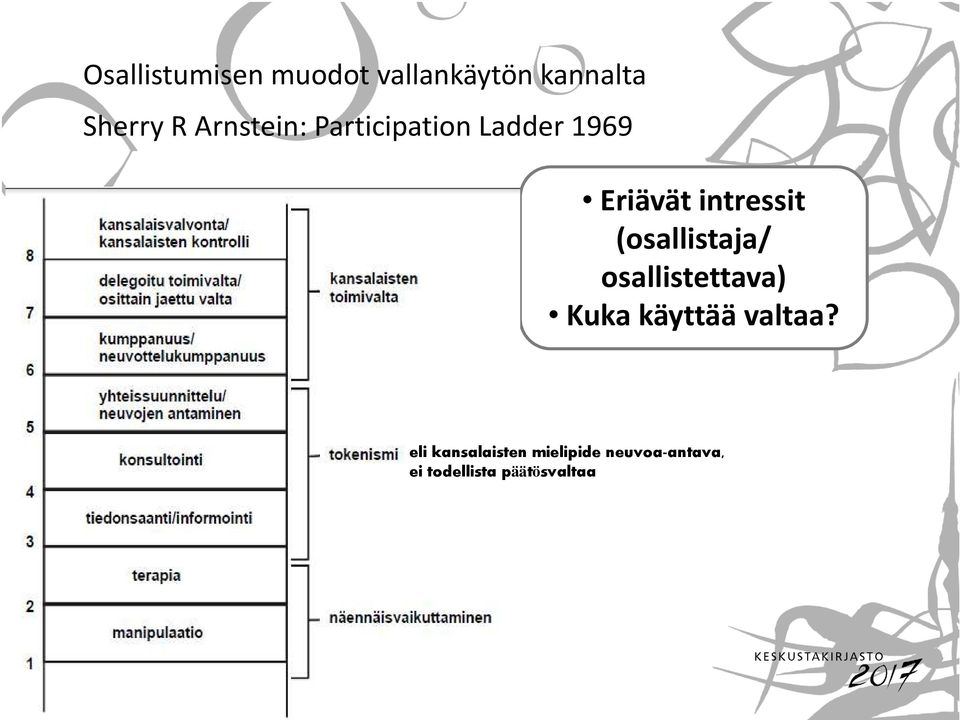 (osallistaja/ osallistettava) Kuka käyttää valtaa?