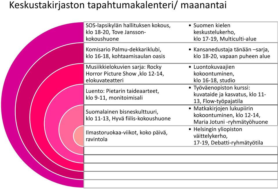 Ilmastoruokaa-viikot, koko päivä, ravintola Suomen kielen keskustelukerho, klo 17-19, Multiculti-alue Kansanedustaja tänään sarja, klo 18-20, vapaan puheen alue Luontokuvaajien kokoontuminen, klo