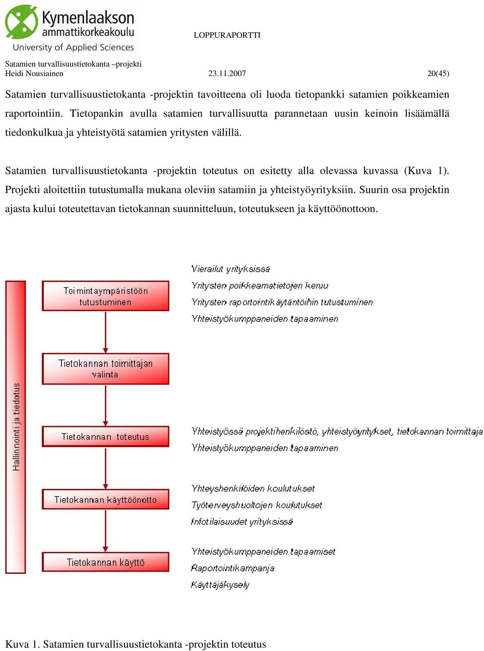 Satamien turvallisuustietokanta -projektin toteutus on esitetty alla olevassa kuvassa (Kuva 1).