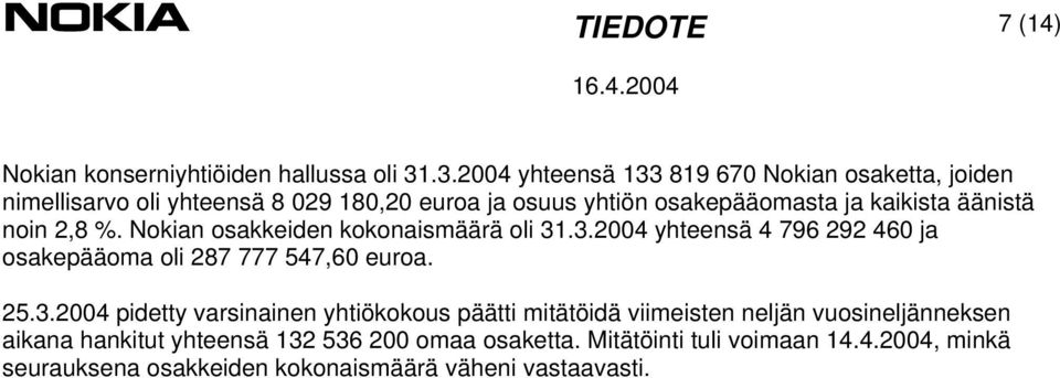 äänistä noin 2,8 %. Nokian osakkeiden kokonaismäärä oli 31