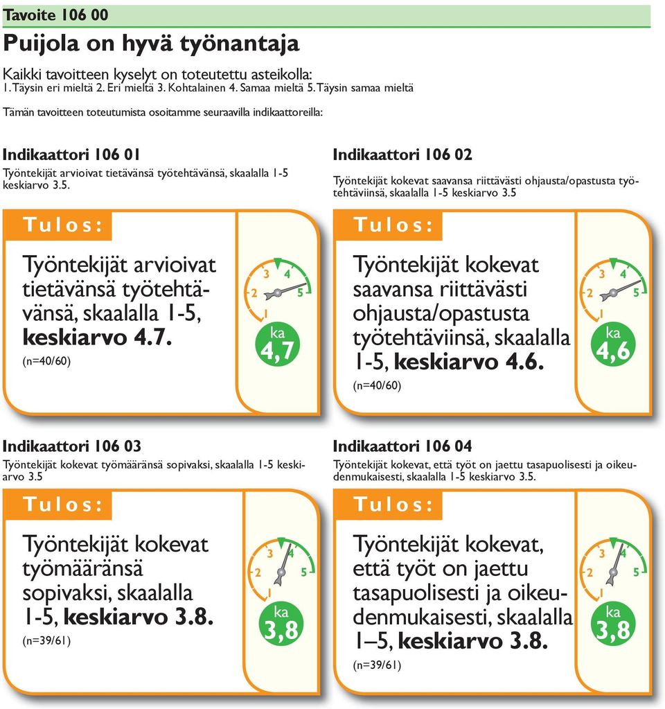 keskiarvo 3.5. Työntekijät arvioivat tietävänsä työtehtävänsä, salalla -5, keskiarvo 4.7.